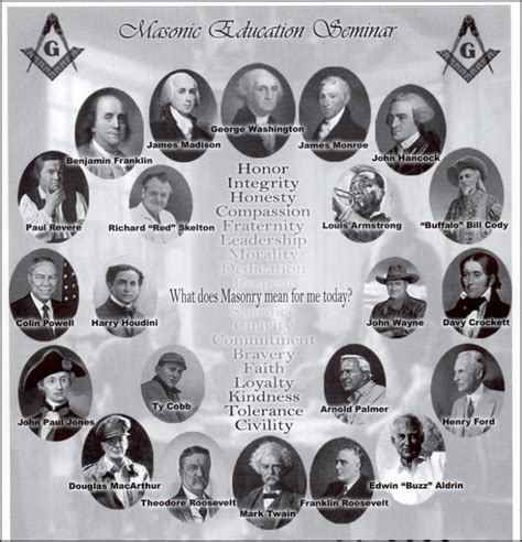 list of freemasons 1788